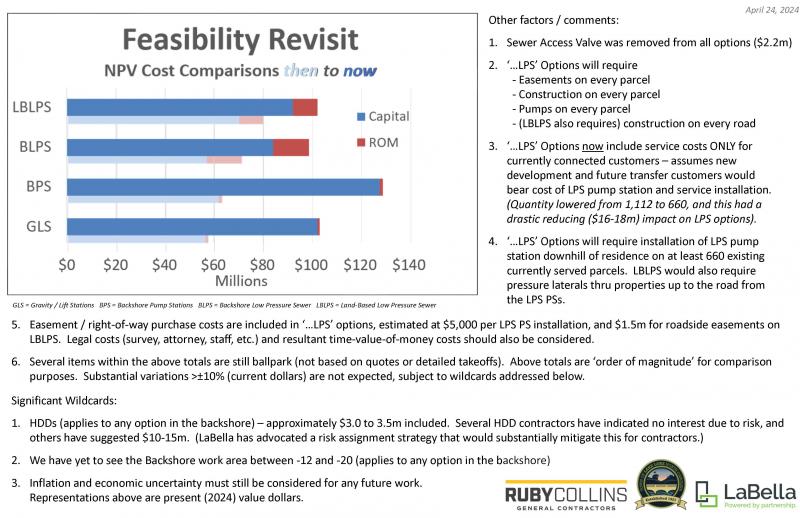 Feasibility Revisit Summary 2024-04-24