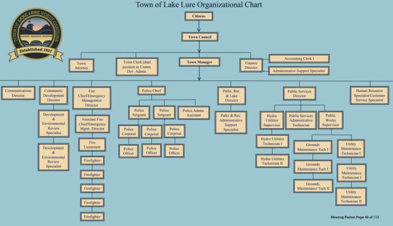 1/22/25 Organizational Structure