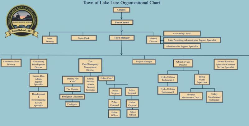 022526 Organizational Chart