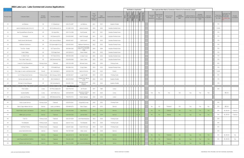 Lake Lure Marine Commission Regular Meeting Summary March 11, 2025 Lake Lure North Carolina