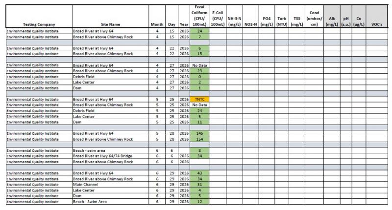 062926 Water Quality Results