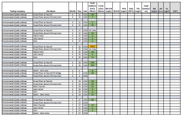 072926 Screen Shot Water Quality Results