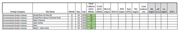 8/24/26 Water Quality Samples