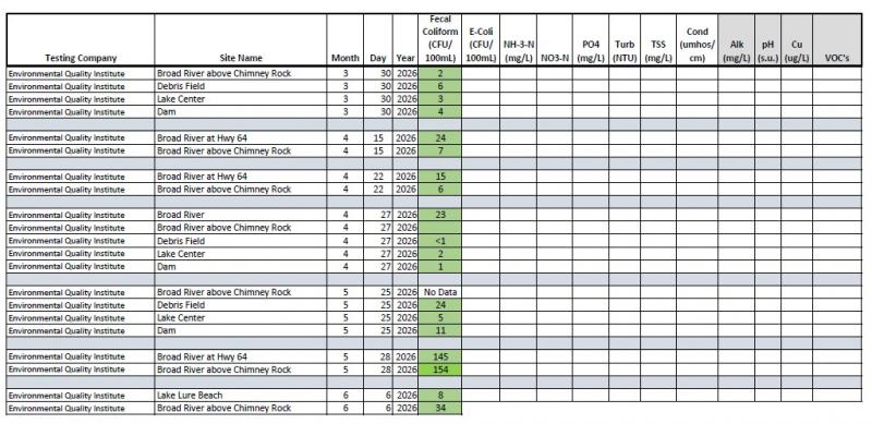 6/6/26 Water Quality Samples