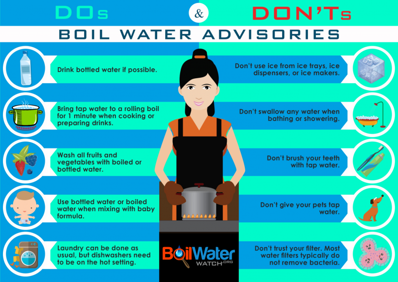 Boil Water Advisory Do's and Dont's