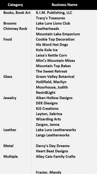 Fall 2025 Arts and Crafts Festival Vendors
