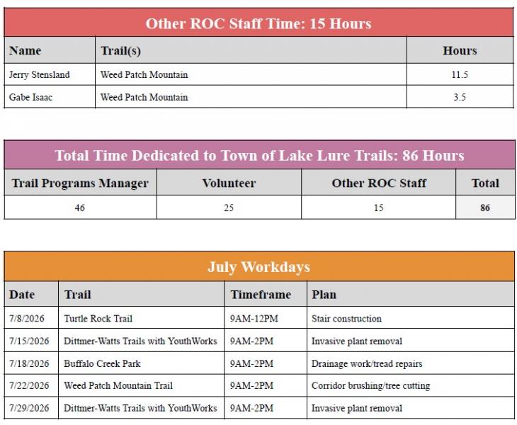 Rutherford Outdoor Coalition - June 2026 Work and July 2026 Schedule
