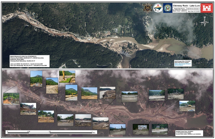 USACE Stages of Restoration