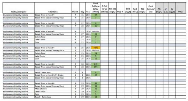062926 Water Quality Results