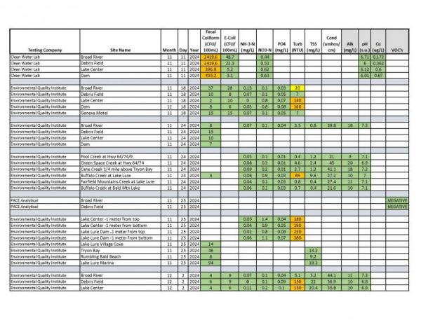 Water Quality Report