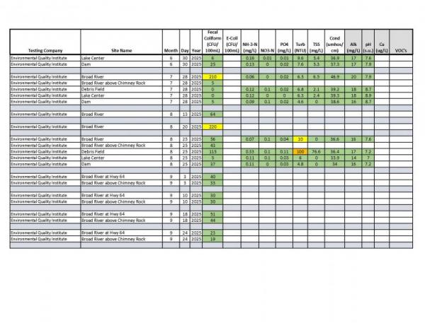 093025 LL Water Samples September 2025_Page_3