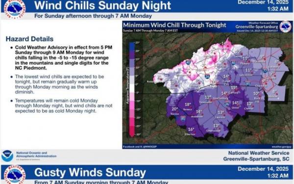 Prepare for bitter cold and gusty winds through Monday morning.