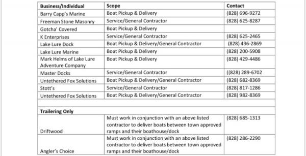 Permitted Commercial Contractors 