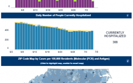7/7/21 COVID-19 Data