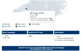 COVID-19 Results for zip code 28746