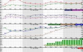 Weather Plotter