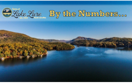 Lake Lure by the numbers sign