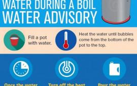How to boil water