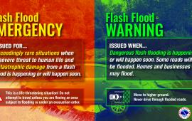 Flash flood emergency sign