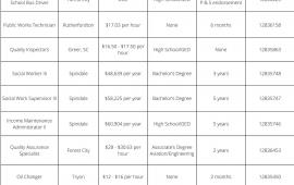 Rutherford County Job Opportunities 