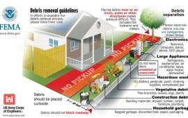 Debris Removal Guidance