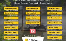 USACE Debris Removal for Western NC