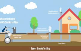 Smoke Testing Graphic