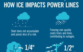 Ice Impact Graphic_FINAL