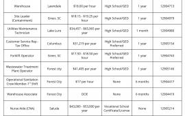 052626 Rutherford County Job Opportunities