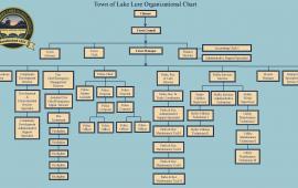 Organizational Chart 2023