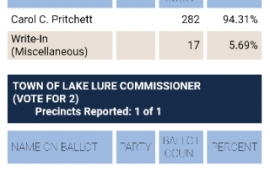 Lake Lure Election Results