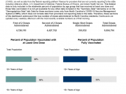 7/16/21 Vaccinations in NC