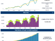 NC COVID-19 Data