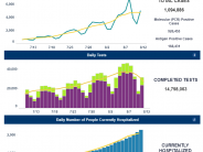 NC COVID-19 Data