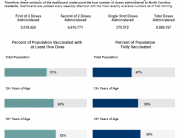 NC Vaccinations 