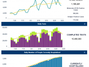 NC COVID Case Trends