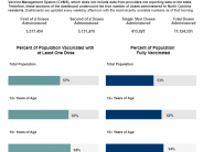 COVID-19 Vaccination Data for NC