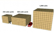 Illustration of the size of cubic yards