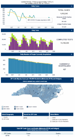 COVID-19 Data as of 6/25/21