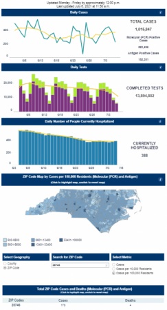 7/7/21 COVID-19 Data