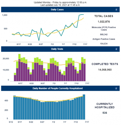 7/16/21 COVID-19 Data
