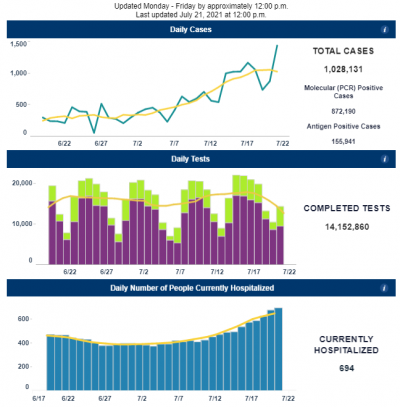 7/21/21 NC COVID-19 Data