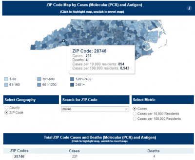 COVID-19 Data for zip code 28746