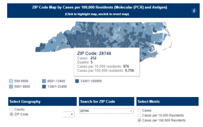 COVID-19 Data for Lake Lure
