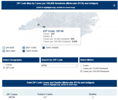 COVID-19 Data for zip code 28746