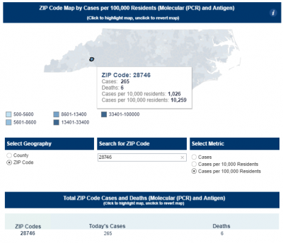 COVID-19 Data for Lake Lure, NC