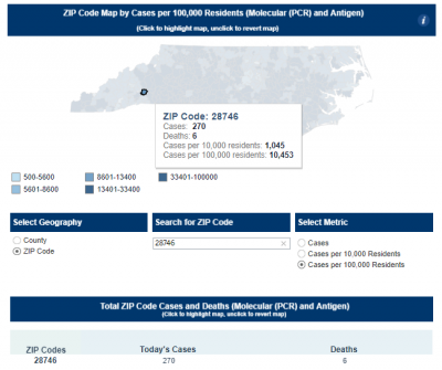 COVID-19 Results for zip code 28746