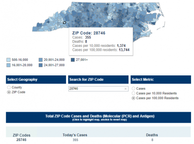 COVID-19 Data for Zip Code 28746