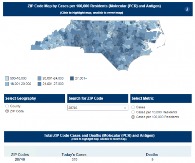 COVID 19 Data for zip code 28746