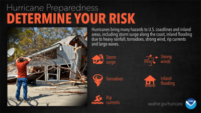Determine Your Risk